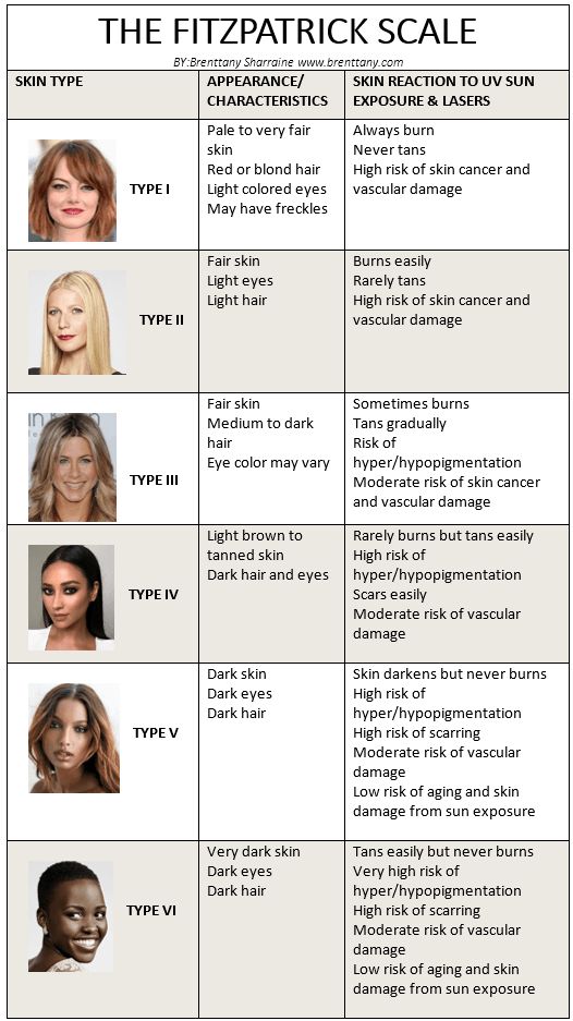 spray tan before and after fair skin