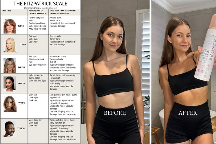 Skin Color Rugged Tan Tan and Tone: Choosing the right tan for your skin tone