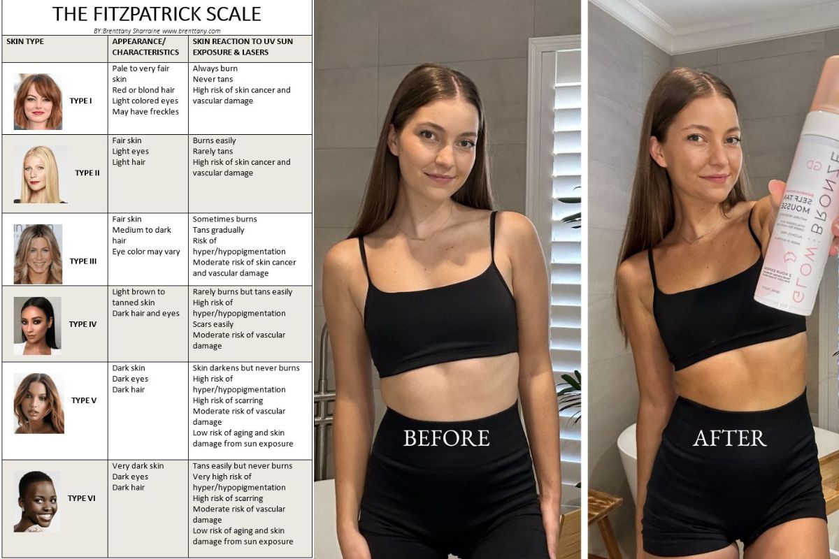 Tan and Tone: Choosing the right tan for your skin tone - GlowDry Australia